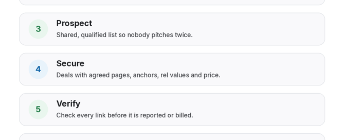 Seven-stage agency link building workflow: brief, plan, prospect, secure, verify, monitor, then report and bill, with every stage organised by client and project and an owner for each step