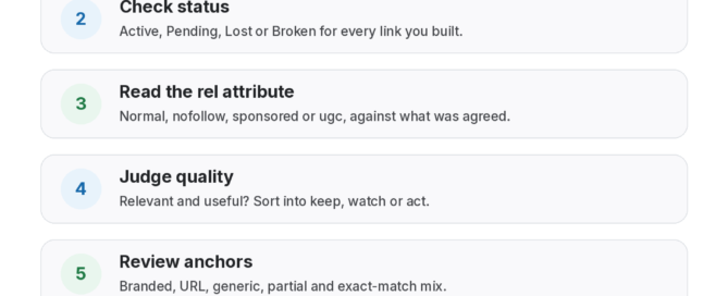 Six steps of a backlink audit: gather links from your records and a crawler, check status, read the rel attribute, judge quality and relevance, review the anchor text mix, then act by fixing, replacing or rarely disavowing