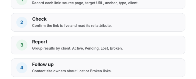 Five-step backlink management loop: log each link, check it is live, report by client, follow up on lost or broken links, and review anchor mix and cost