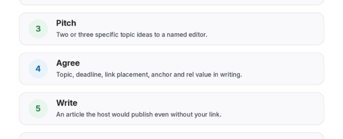 Seven-stage guest posting process: prospect relevant sites, qualify them, pitch specific topics, agree terms in writing, write the article, publish, then track the live link over time