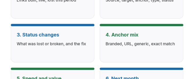 Six sections of a link building report template: summary, link list, status changes, anchor mix, spend and value, and next month's plan
