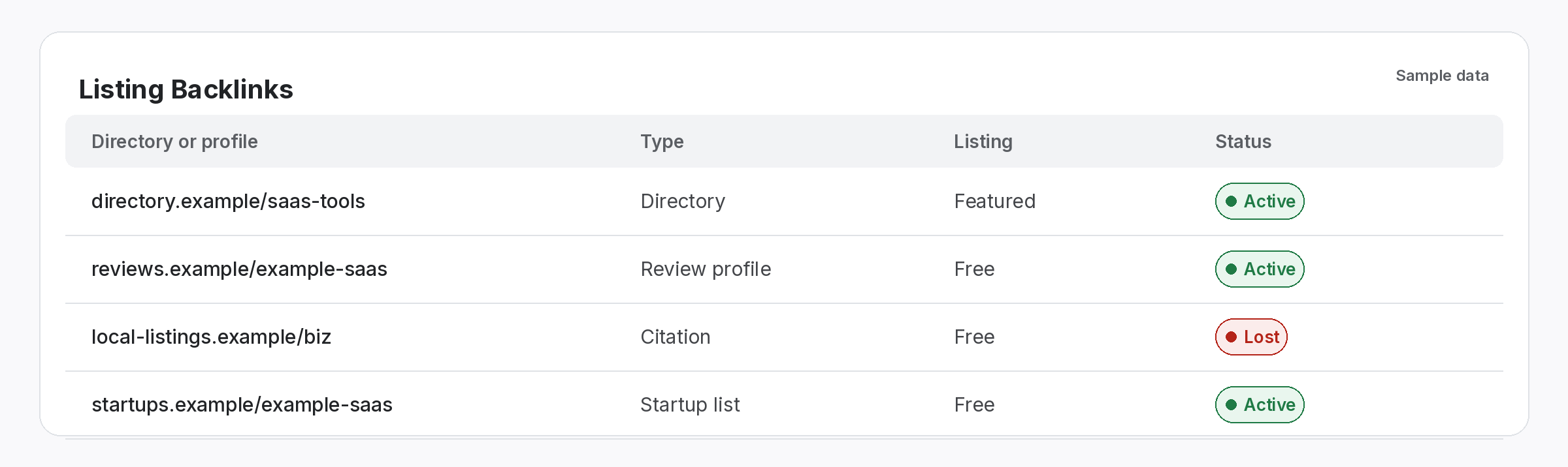 Listing Backlinks table with sample directories, review profiles and citations, listing type and status