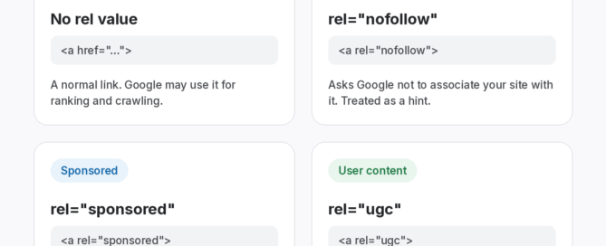 Four cards comparing a normal dofollow link with no rel value against links marked rel nofollow, rel sponsored for paid links and rel ugc for user-generated content, with example HTML