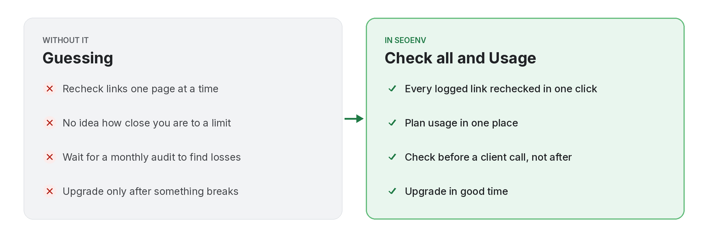 Comparison of tracking usage and check all work by hand versus with Usage and Check all in SEOENV