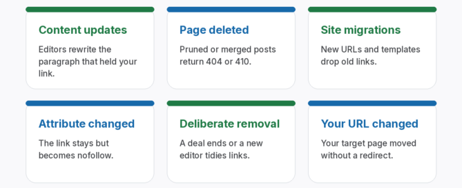 Seven common reasons backlinks disappear: content updates, page deletion, redirects and migrations, attribute changes to nofollow, deliberate removal, a changed target URL on your own site, and the linking site going offline